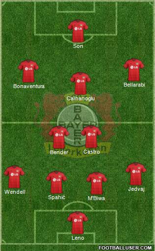Bayer 04 Leverkusen Formation 2015
