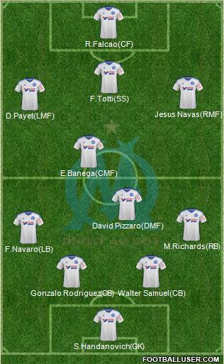 Olympique de Marseille Formation 2015