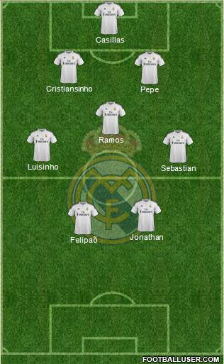 Real Madrid C.F. Formation 2015