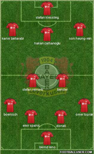 Bayer 04 Leverkusen Formation 2015