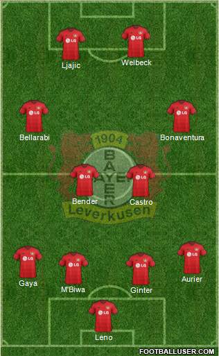 Bayer 04 Leverkusen Formation 2015