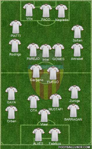 Valencia C.F., S.A.D. Formation 2015