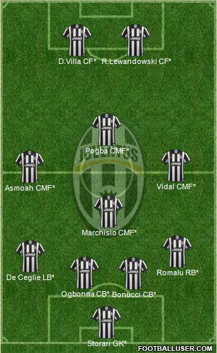 Juventus Formation 2015