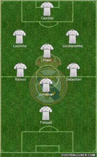 Real Madrid C.F. Formation 2015