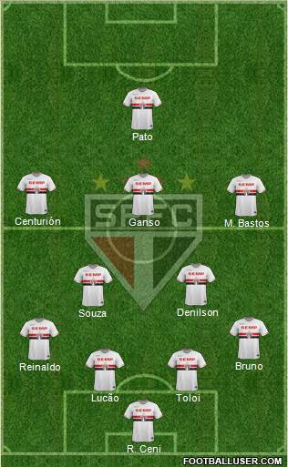 São Paulo FC Formation 2015