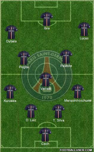 Paris Saint-Germain Formation 2015