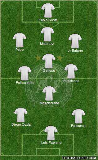 A Chapecoense F Formation 2015
