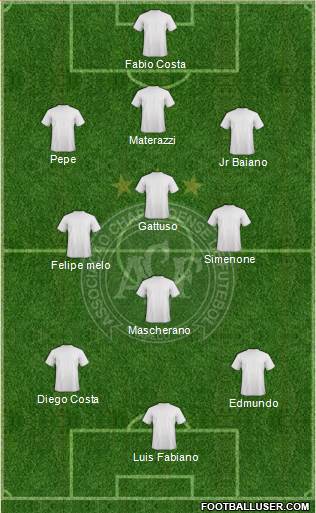 A Chapecoense F football formation