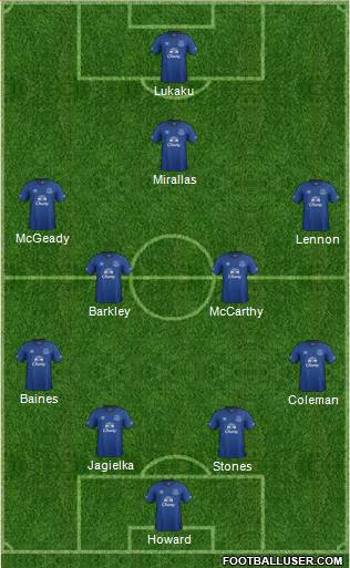 Everton Formation 2015