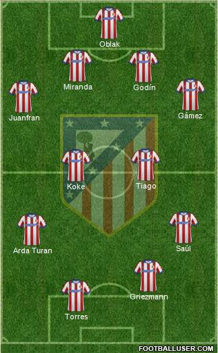 C. Atlético Madrid S.A.D. Formation 2015