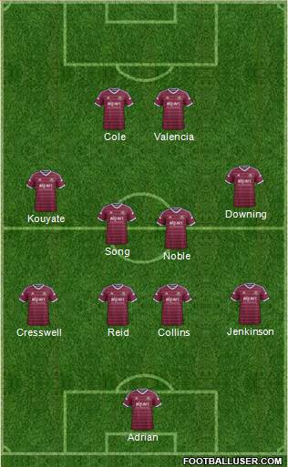 West Ham United Formation 2015