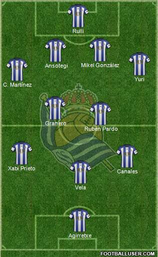 Real Sociedad S.A.D. Formation 2015