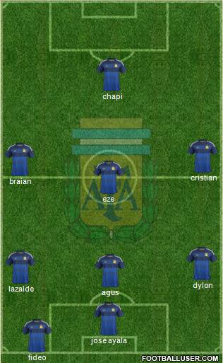 Argentina Formation 2015