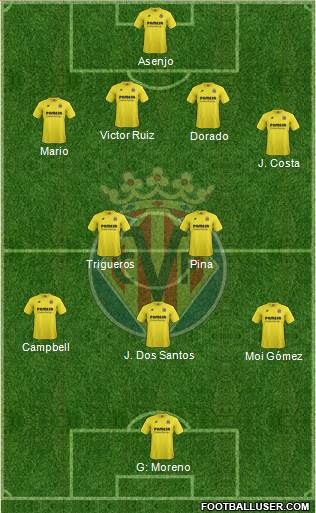 Villarreal C.F., S.A.D. Formation 2015