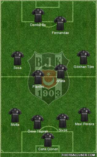 Besiktas JK Formation 2015
