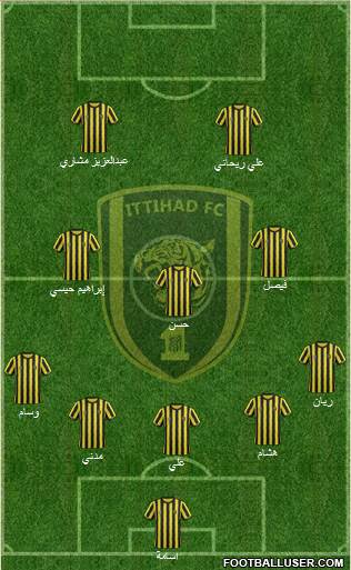 Al-Ittihad (KSA) Formation 2015