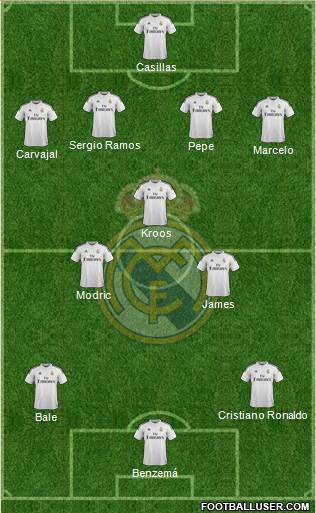 Real Madrid C.F. Formation 2015