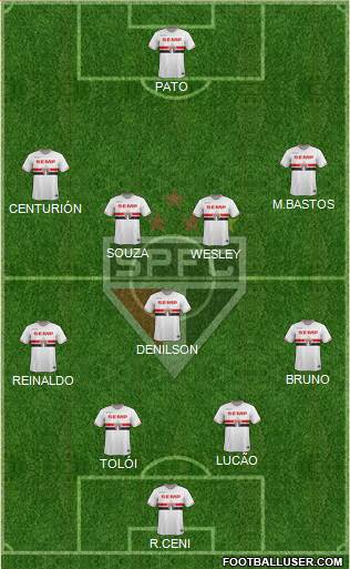 São Paulo FC Formation 2015