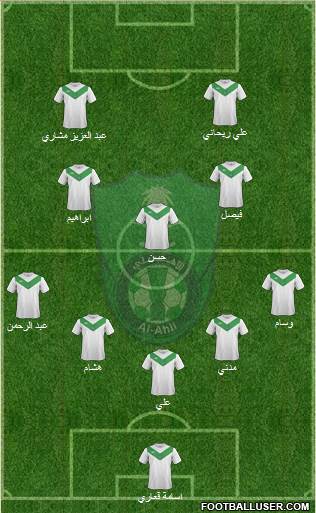 Al-Ahli (KSA) Formation 2015