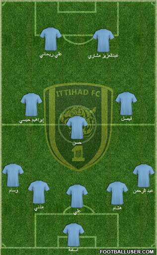 Al-Ittihad (KSA) Formation 2015