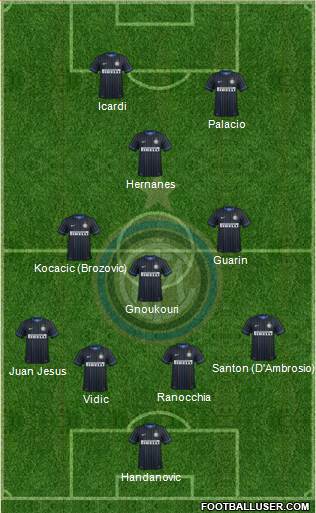 F.C. Internazionale Formation 2015