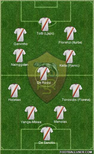 AS Roma Formation 2015