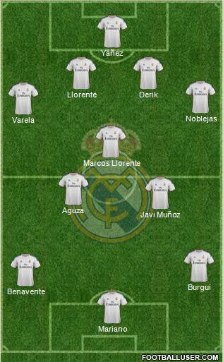 R. Madrid Castilla Formation 2015