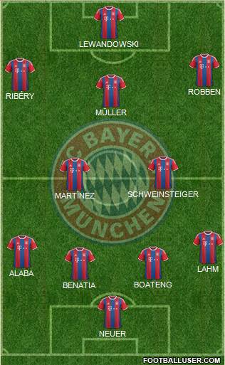 FC Bayern München Formation 2015