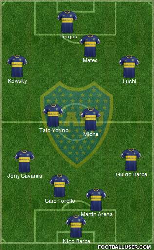 Boca Juniors Formation 2015