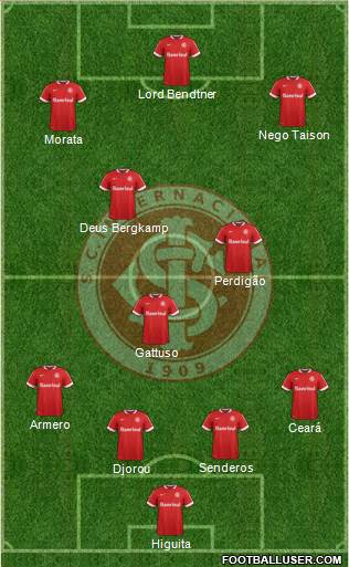 SC Internacional Formation 2015