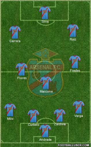 Arsenal de Sarandí Formation 2015