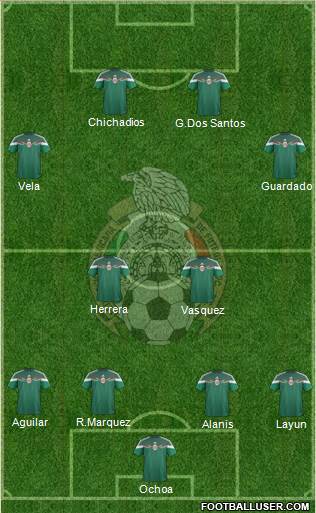 Mexico Formation 2015
