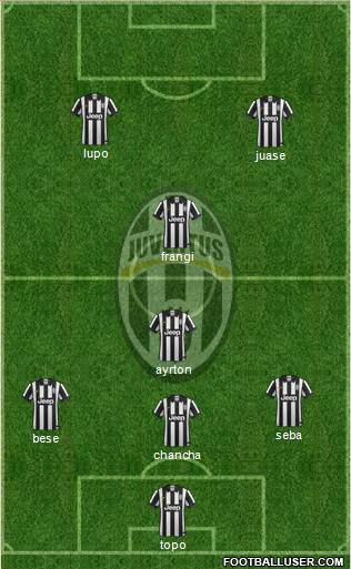 Juventus Formation 2015