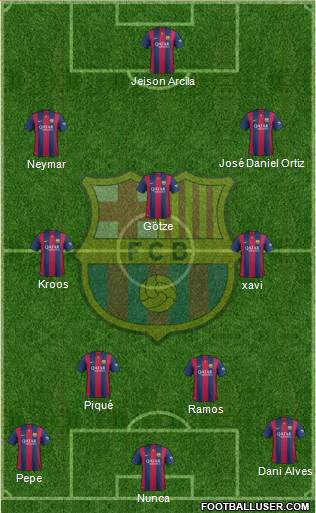 F.C. Barcelona Formation 2015