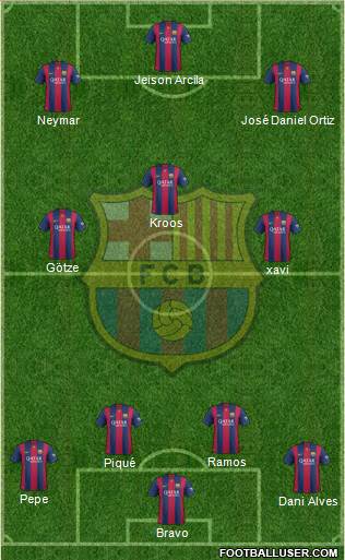 F.C. Barcelona Formation 2015