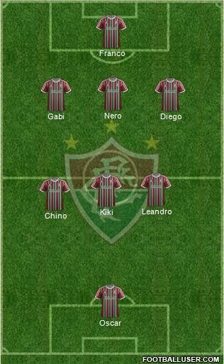 Fluminense FC Formation 2015
