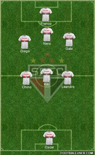 São Paulo FC Formation 2015