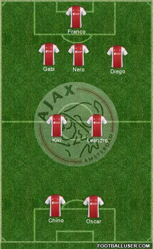 AFC Ajax Formation 2015