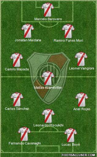 River Plate Formation 2015