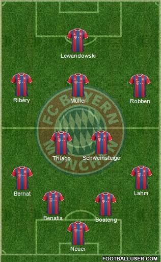 FC Bayern München Formation 2015