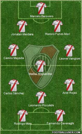 River Plate Formation 2015