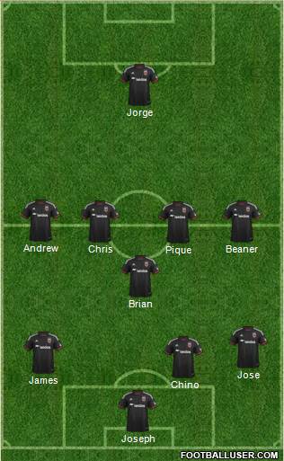 D.C. United Formation 2015