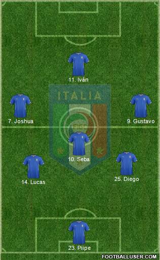 Italy Formation 2015
