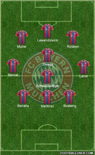 FC Bayern München Formation 2015