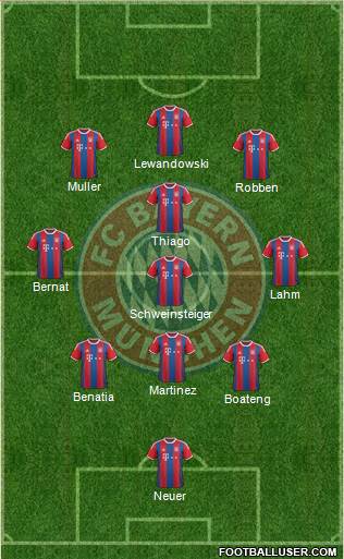 FC Bayern München Formation 2015