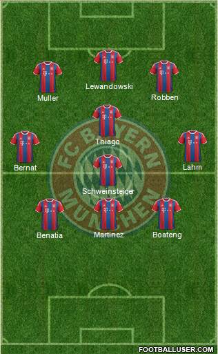 FC Bayern München Formation 2015