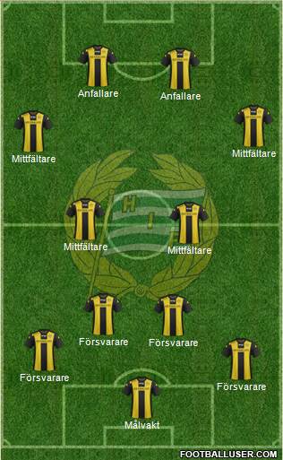 Hammarby IF 4-4-2 football formation