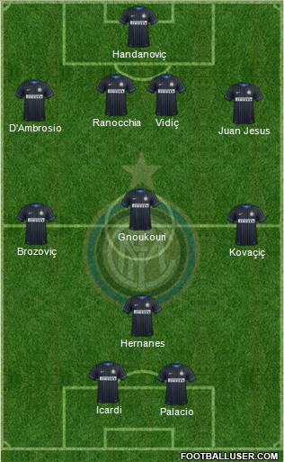 F.C. Internazionale Formation 2015