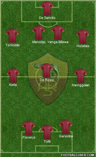 AS Roma Formation 2015
