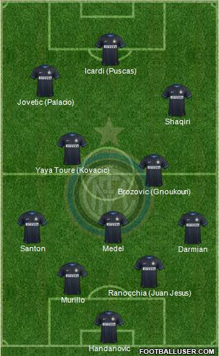 F.C. Internazionale Formation 2015